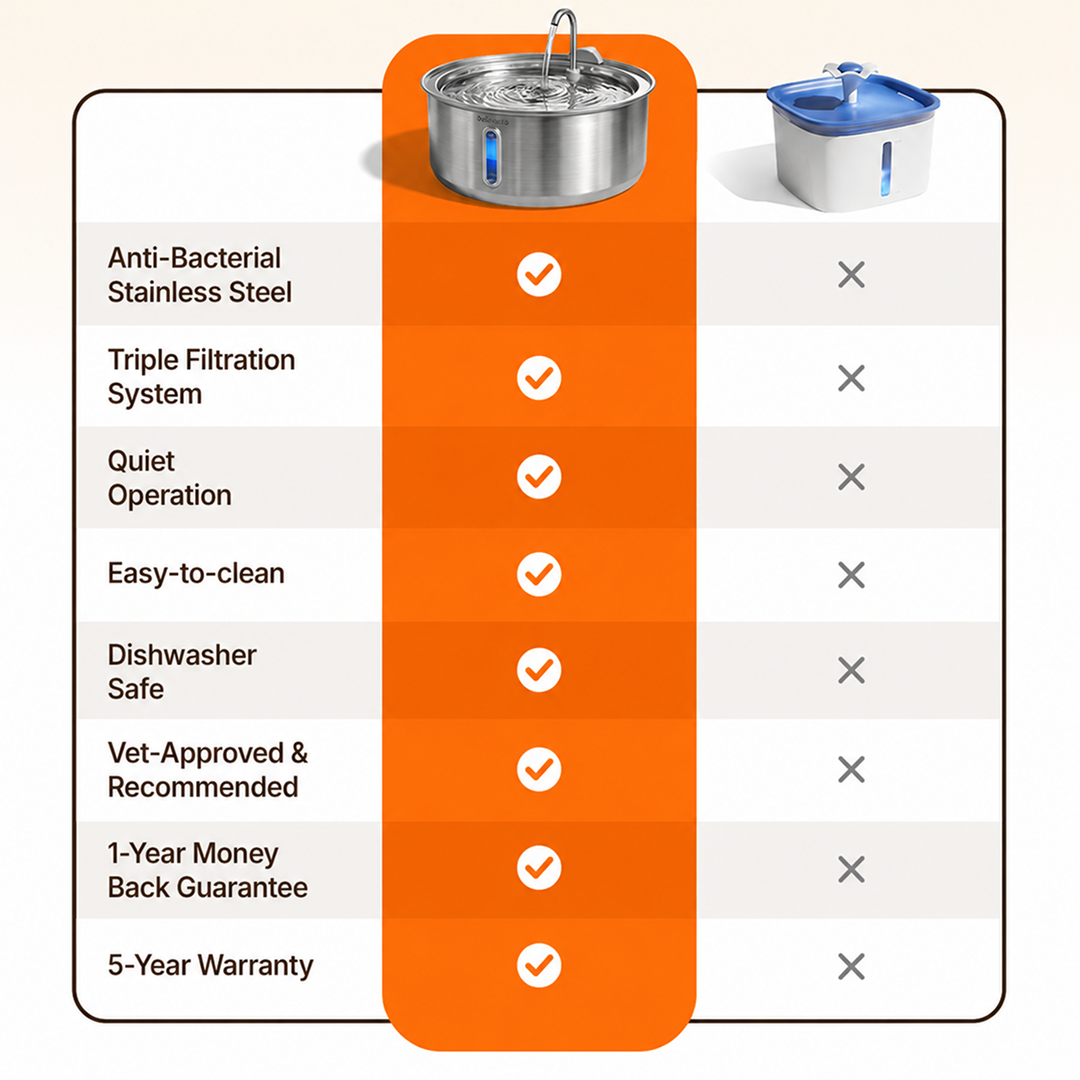 plug-in 7l capacity
